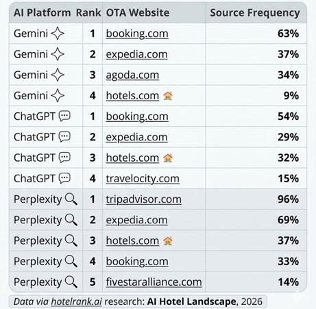 Breakdown of the top OTAs by platform